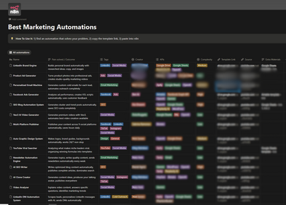 Start your AI Business PRO (Everything you need + 40 Workflows)